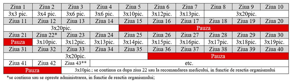 CLARKIA tinctură din trei plante pentru sistemul digestiv 50 ml